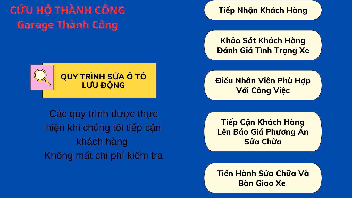 UY TÍN ĐẶT LÊN HÀNG ĐẦU